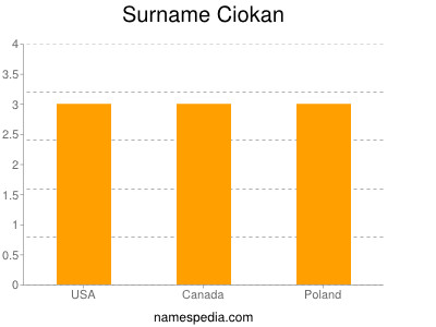 Surname Ciokan