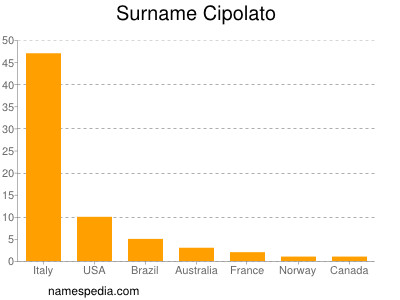 Surname Cipolato