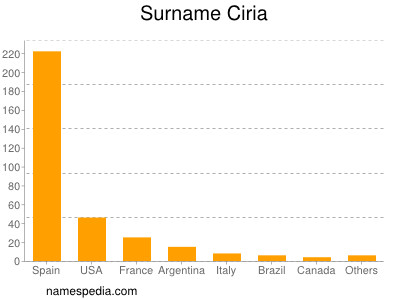 nom Ciria