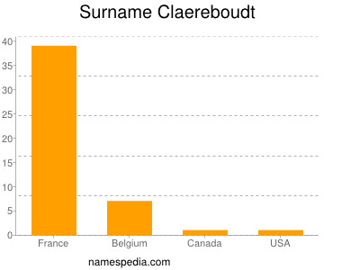 nom Claereboudt