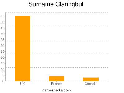 Surname Claringbull