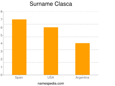 Surname Clasca
