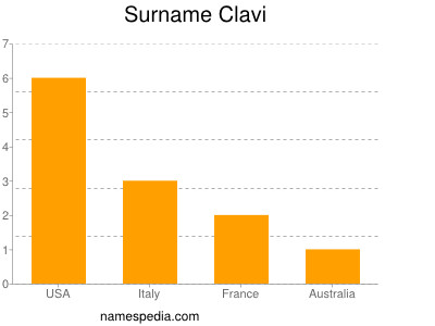 Familiennamen Clavi