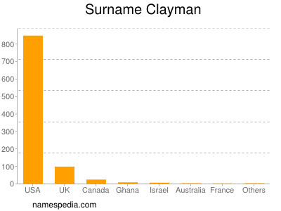 nom Clayman