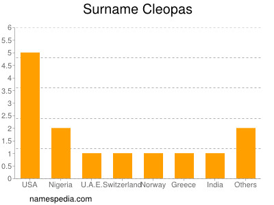 Surname Cleopas