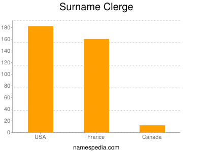 Surname Clerge