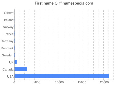 prenom Cliff