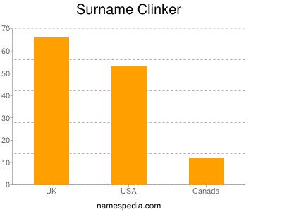 nom Clinker