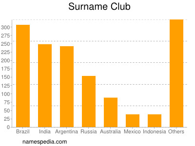 Surname Club