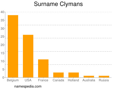 Surname Clymans