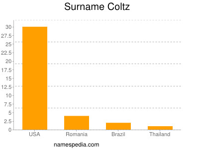 Surname Coltz