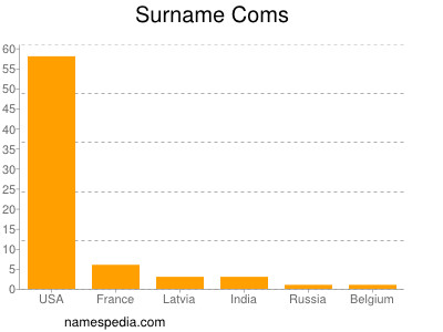 Surname Coms
