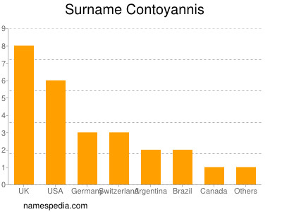 Surname Contoyannis