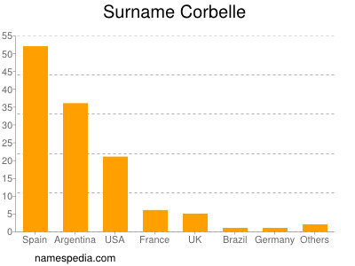 Surname Corbelle