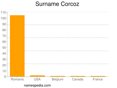 Surname Corcoz