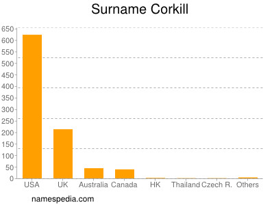 Familiennamen Corkill