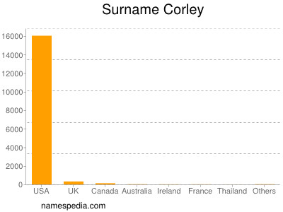 Familiennamen Corley