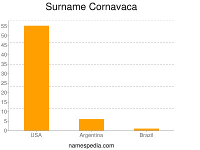 Surname Cornavaca