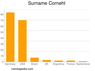 Surname Cornehl