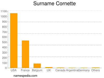 Surname Cornette