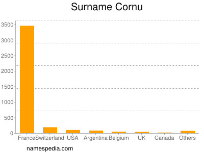 Surname Cornu
