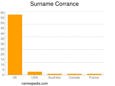 Surname Corrance