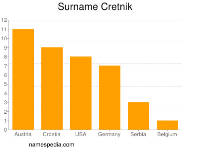 Surname Cretnik