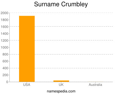 Surname Crumbley