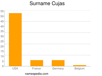 Surname Cujas