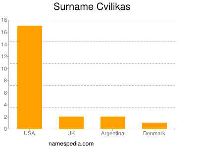 Surname Cvilikas