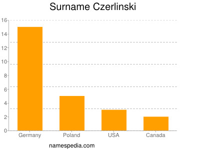 Surname Czerlinski
