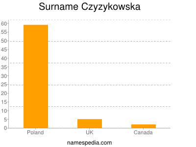Surname Czyzykowska