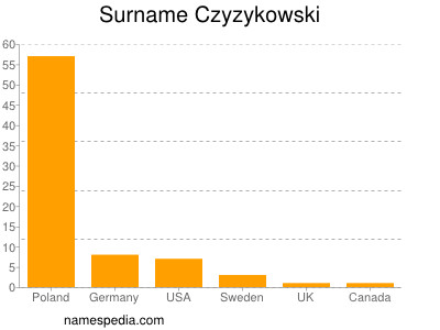 Surname Czyzykowski