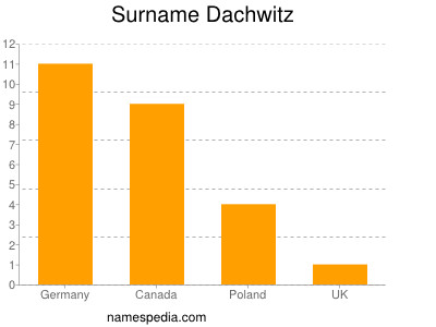 Surname Dachwitz