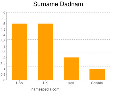 Familiennamen Dadnam