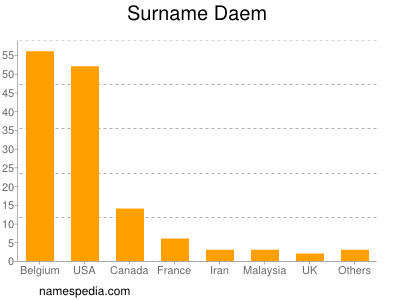 Surname Daem