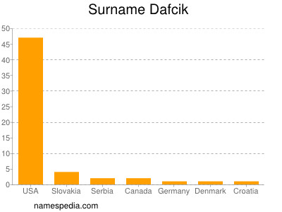 Surname Dafcik