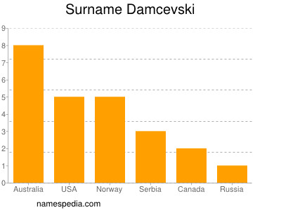 Familiennamen Damcevski