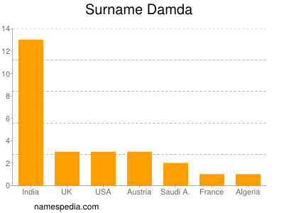 Surname Damda