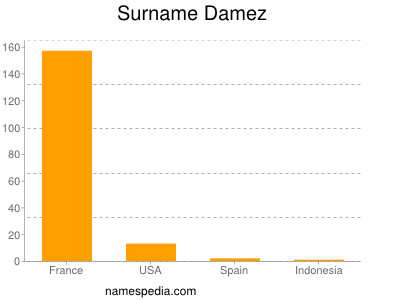 Surname Damez