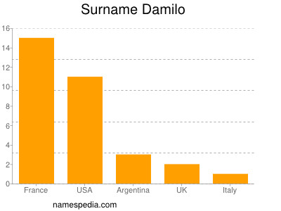 Surname Damilo