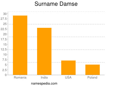 Surname Damse