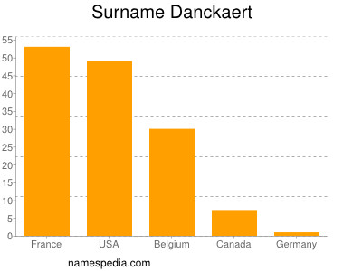 Surname Danckaert