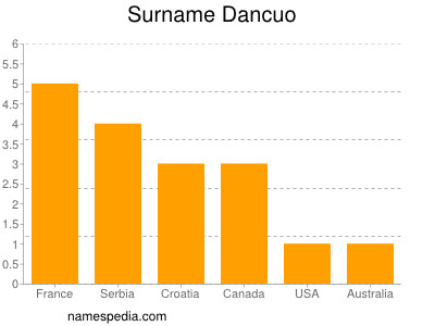 Familiennamen Dancuo