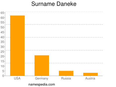 Familiennamen Daneke