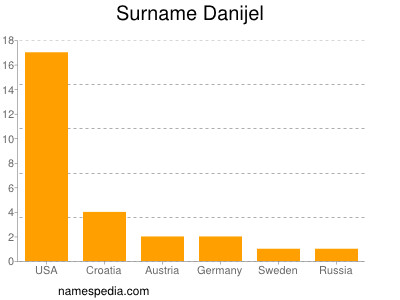 nom Danijel