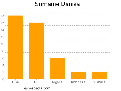 Surname Danisa