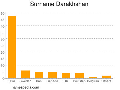 Surname Darakhshan
