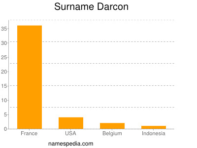 Surname Darcon