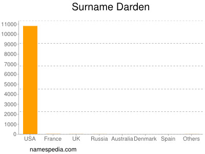 Surname Darden